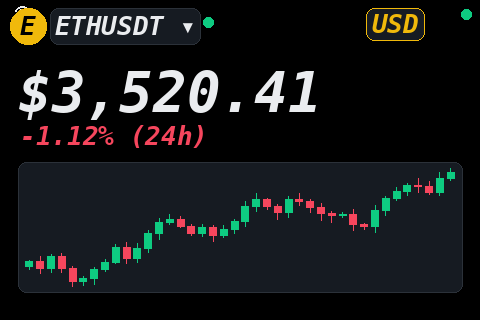 Crypto chart — ETH